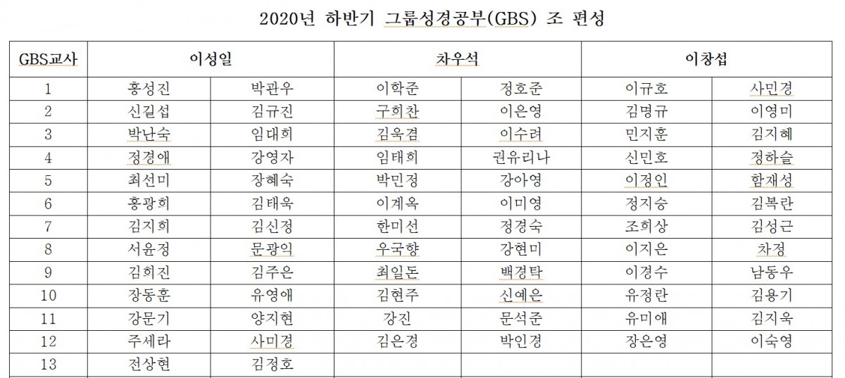 2020년 하반기 그룹성경공부(GBS)조편성.jpg